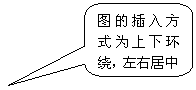圓角矩形标注: 圖的插入方式為上下環繞，左右居中