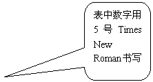 圓角矩形标注: 表中數字用5号Times New Roman書寫