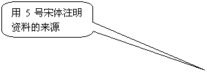 圓角矩形标注: 用5号宋體注明資料的來源