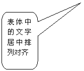 圓角矩形标注: 表體中的文字居中排列對齊