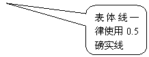 圓角矩形标注: 表體線一律使用0.5磅實線